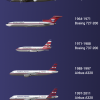 Fleet History of Republic Airways.