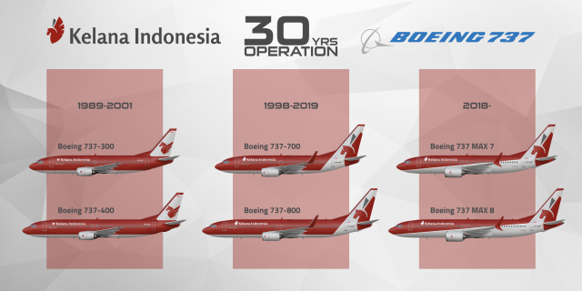 Kelana Indonesia Boeing 737 30 years of operation