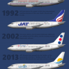 JAT Boeing 737-300 History