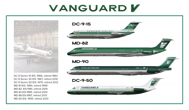 Vanguard Airlines Douglas/McDonnell-Douglas Heritage Poster
