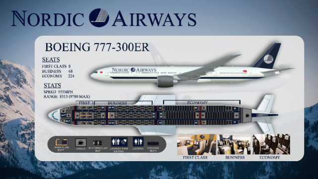 NORDIC 777-300 LAYOUT REDONE