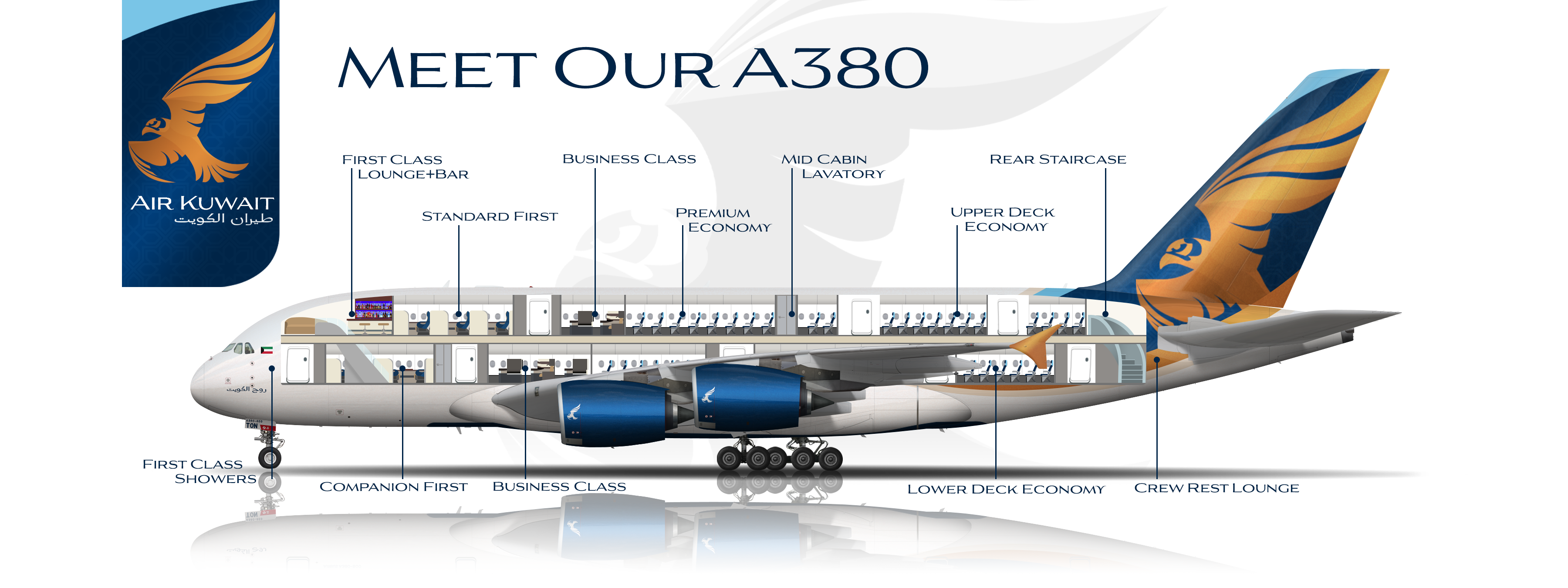 Airbus A380 800 Cutaway - Air Kuwait - Gallery - Airline Empires
